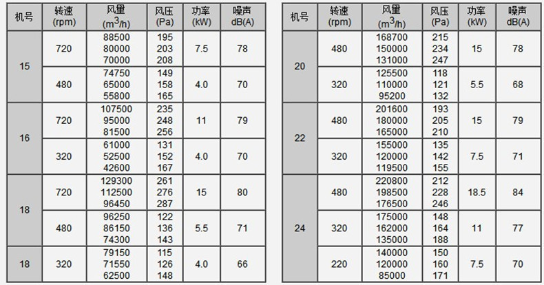 金光玻璃钢屋项通风机 防爆风机