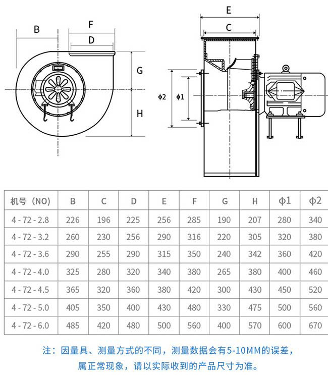 4-72离心通风机 防爆风机