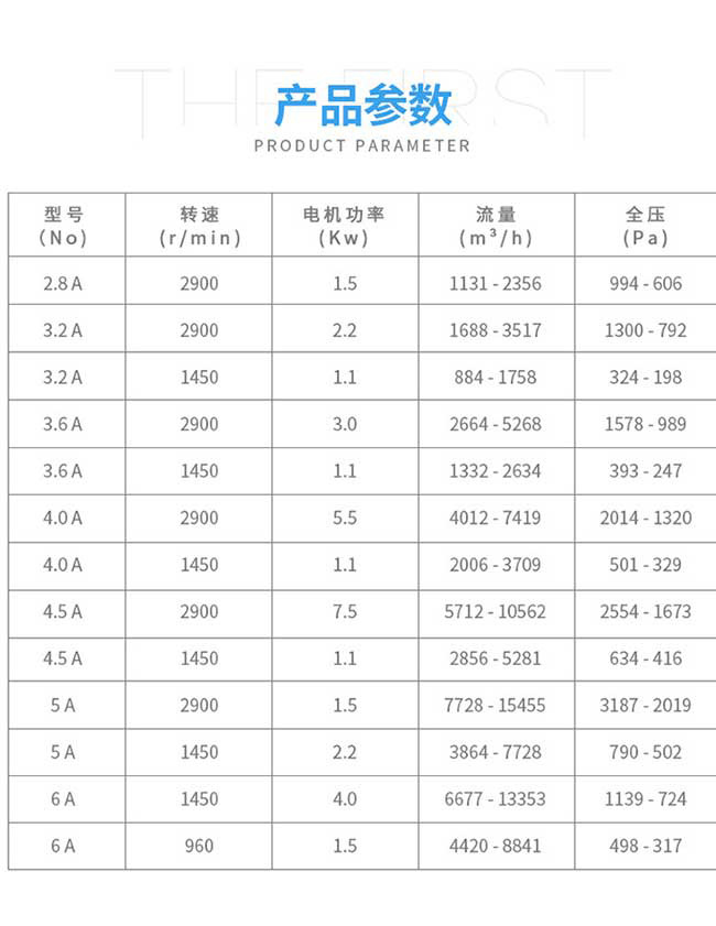 4-72离心通风机 防爆风机