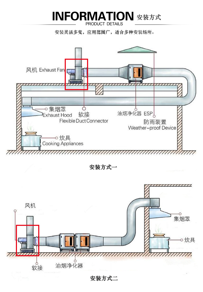 离心式风机