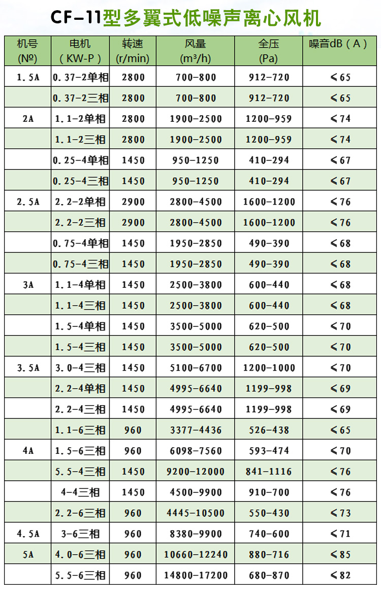 离心式风机