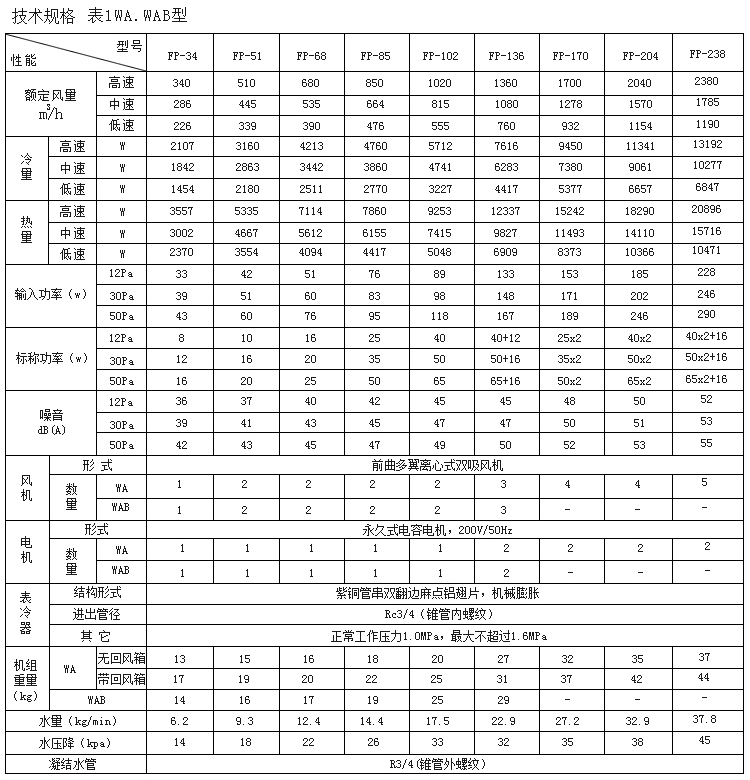 卧式暗装风机盘管