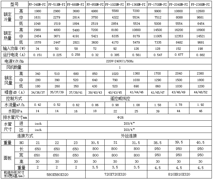 嵌入式风机盘管