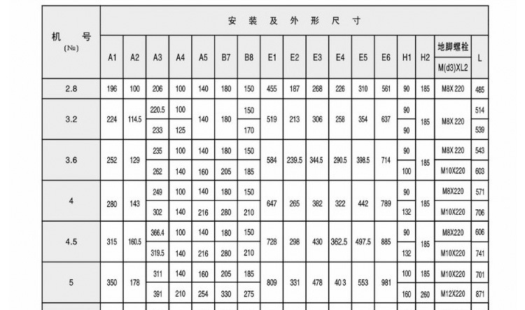 4-72离心风机厂家