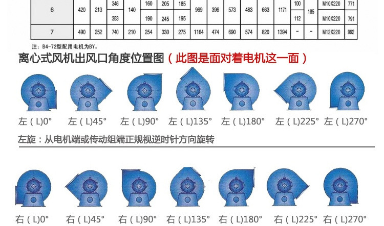 4-72离心风机厂家