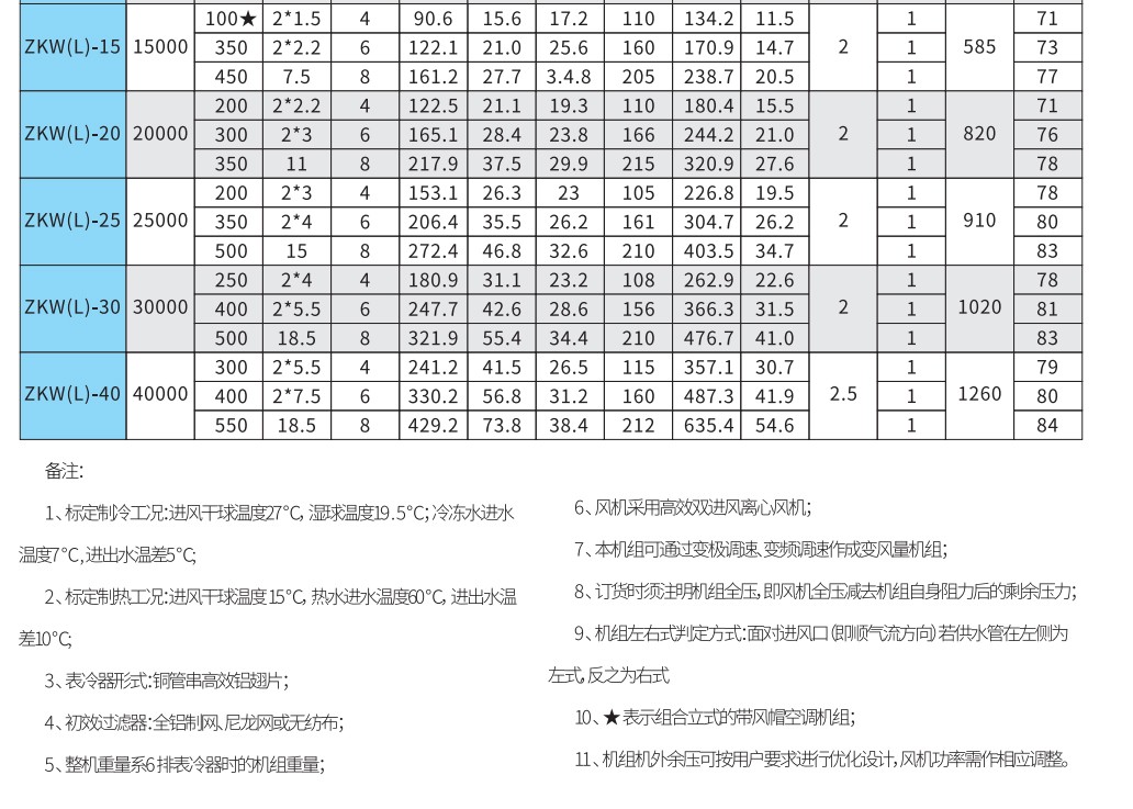 组合式空调机组安装规范流程