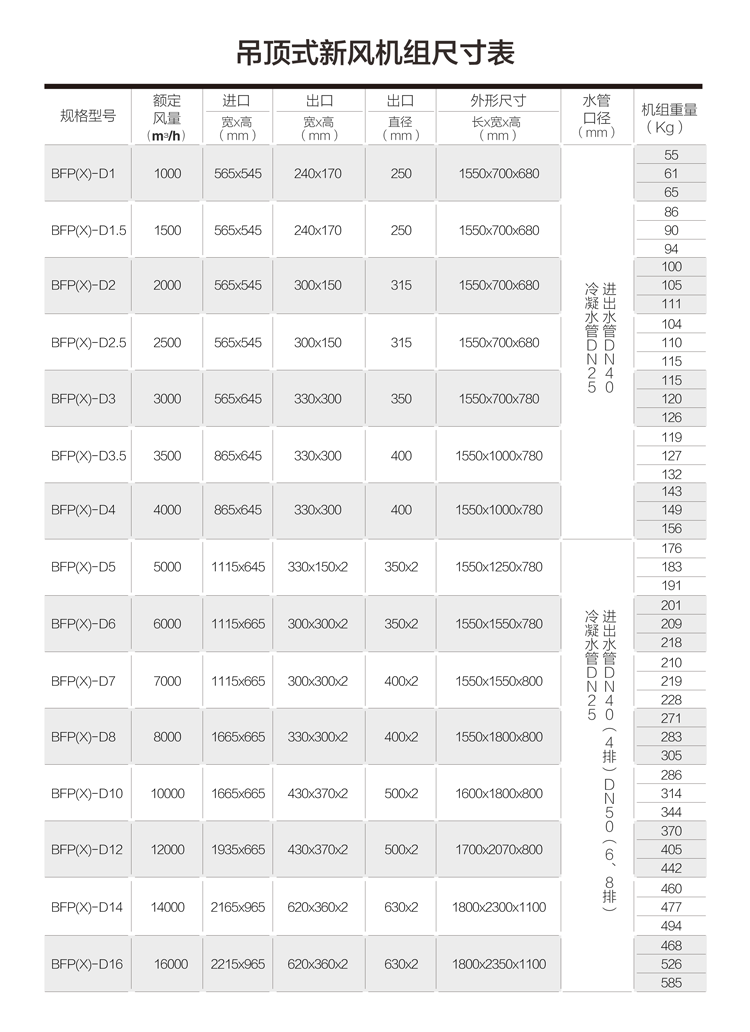 新风机组你了解多少？