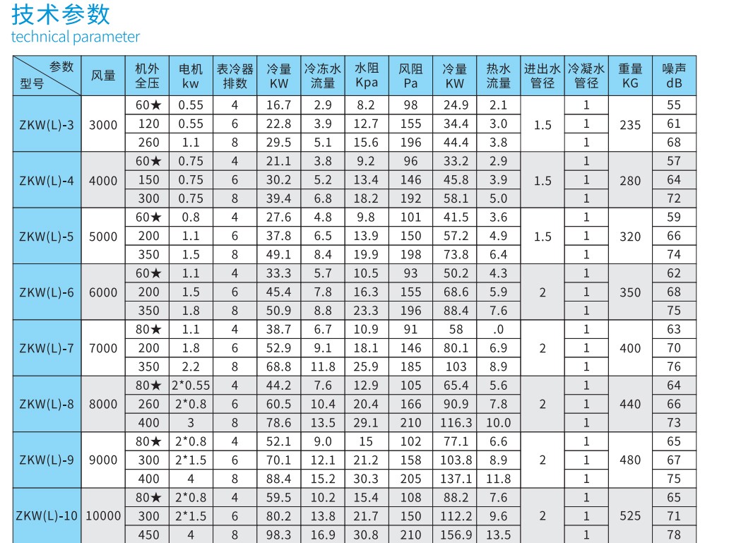 永州蓝冠注册组合式空调机组厂家