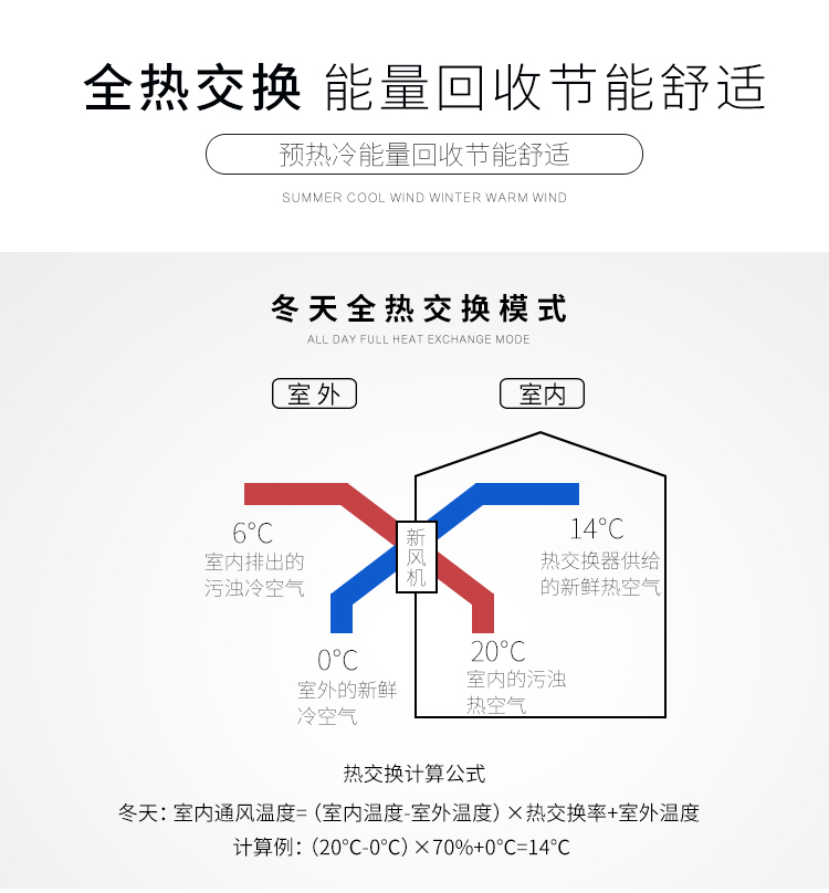 商用新风机组 全热型空气处理机组