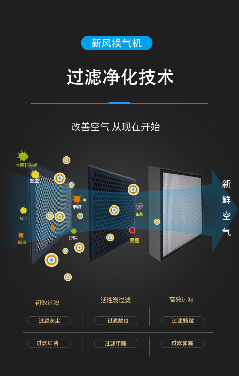 怎样给新风换气机除垢？