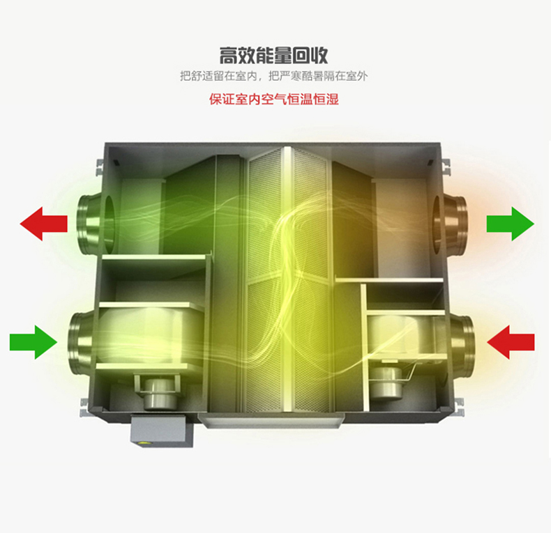 新风换气机 吊顶式净化新风全热交换器