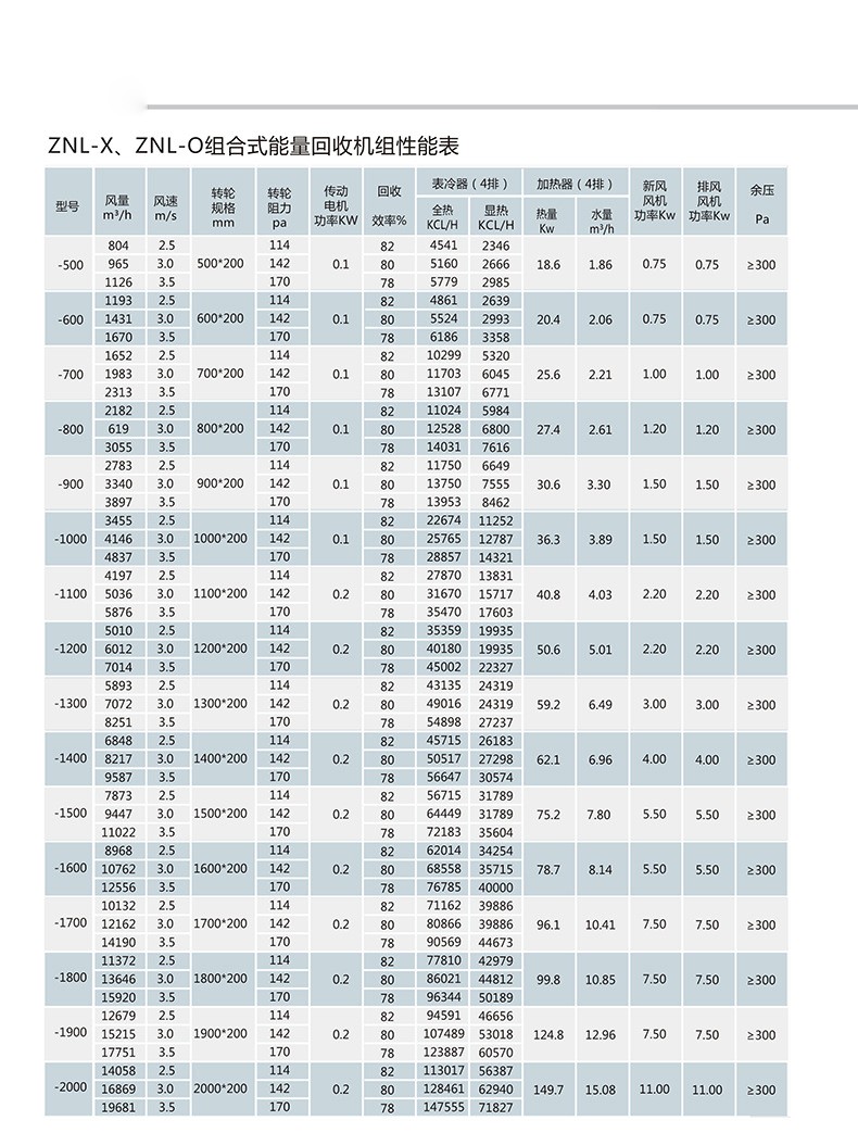 蓝冠注册组合式净化空调机组内部分类